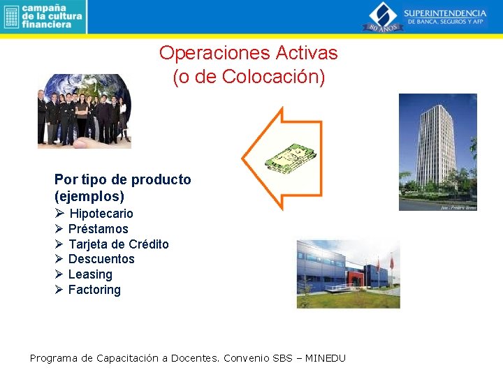 Operaciones Activas (o de Colocación) Por tipo de producto (ejemplos) Ø Hipotecario Ø Préstamos