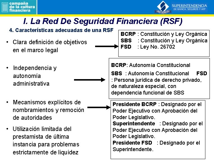 I. La Red De Seguridad Financiera (RSF) 4. Características adecuadas de una RSF •