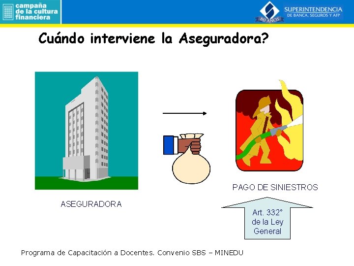 Cuándo interviene la Aseguradora? PAGO DE SINIESTROS ASEGURADORA Programa de Capacitación a Docentes. Convenio