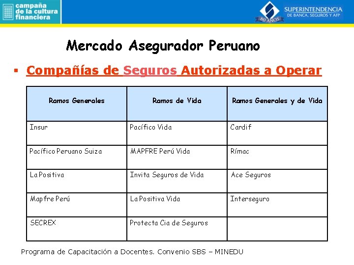 Mercado Asegurador Peruano § Compañías de Seguros Autorizadas a Operar Ramos Generales Ramos de