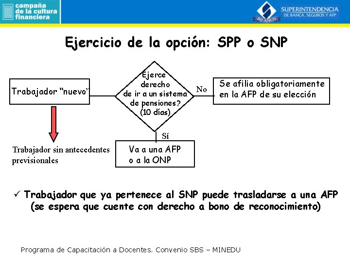 Ejercicio de la opción: SPP o SNP Trabajador “nuevo” Ejerce derecho de ir a