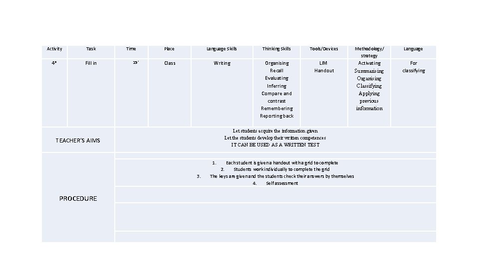 Activity Task 4° Fill in Time 15’ Place Language Skills Thinking Skills Tools/Devices Methodology/