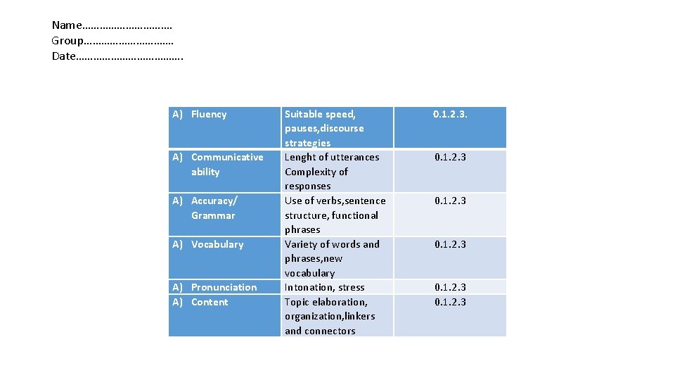 Name……………. Group……………. Date………………. A) Fluency A) Communicative ability A) Accuracy/ Grammar A) Vocabulary A)