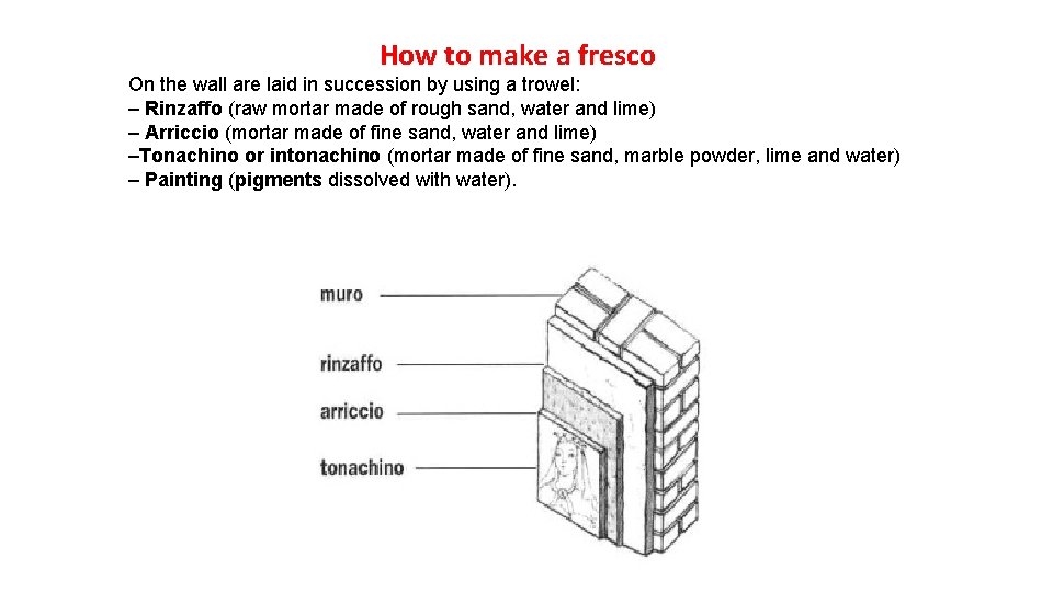 How to make a fresco On the wall are laid in succession by using