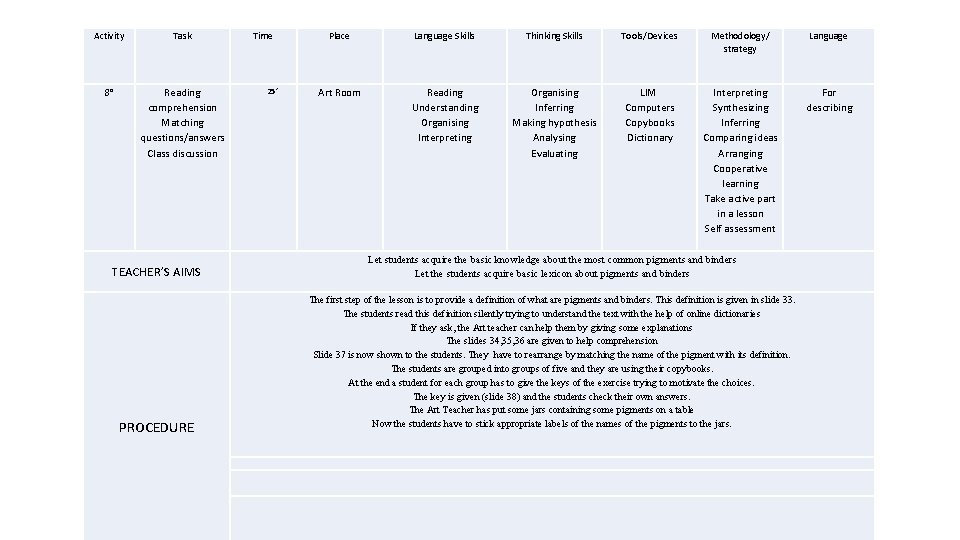 Activity Task 8° Reading comprehension Matching questions/answers Class discussion TEACHER’S AIMS PROCEDURE Time 25’