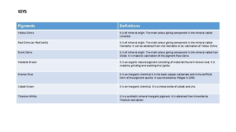 KEYS Pigments Definitions Yellow Ochre It is of mineral origin. The main colour giving