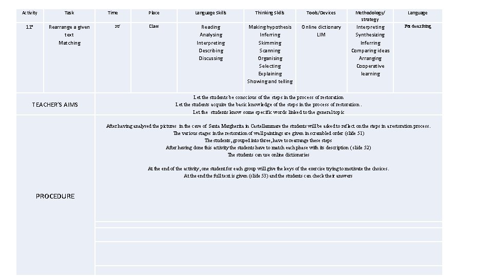 Activity Task 11° Rearrange a given text Matching TEACHER’S AIMS Time 20’ Place Language