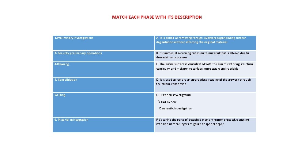 MATCH EACH PHASE WITH ITS DESCRIPTION 1. Preliminary investigations A. It is aimed at
