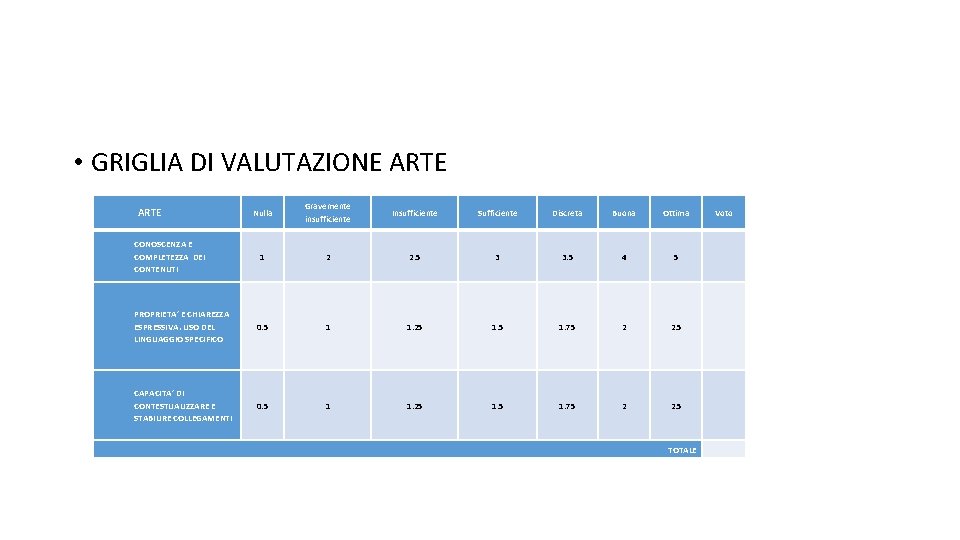  • GRIGLIA DI VALUTAZIONE ARTE Nulla Gravemente insufficiente Insufficiente Sufficiente Discreta Buona Ottima