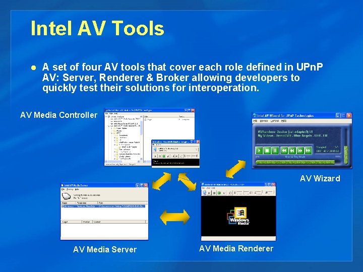Intel AV Tools l A set of four AV tools that cover each role