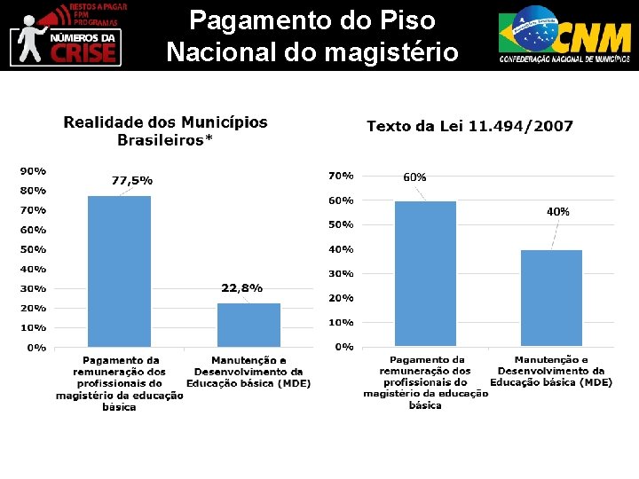 Pagamento do Piso Nacional do magistério *Média do uso do FUNDEB para 2014 