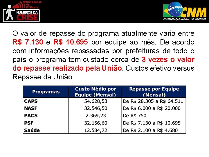 O valor de repasse do programa atualmente varia entre R$ 7. 130 e R$