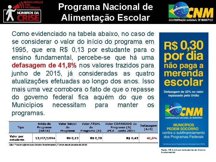 Programa Nacional de Alimentação Escolar Como evidenciado na tabela abaixo, no caso de se