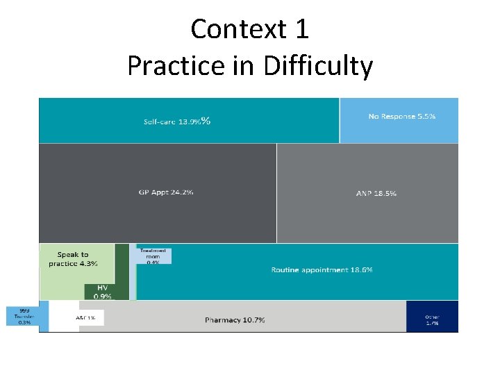 Context 1 Practice in Difficulty Context 1 Practice in Difficulty