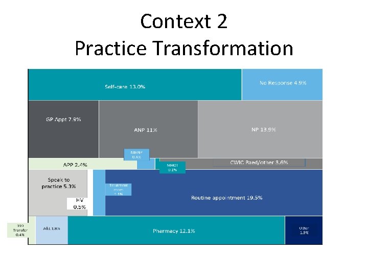 Context 2 Practice Transformation Context 2 Practice Transformation
