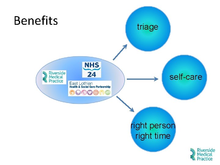 Benefits triage self-care right person right time Benefits triage self-care right person right time