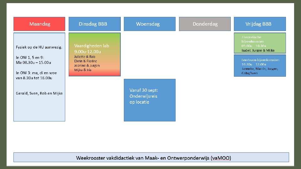 Het weekrooster 