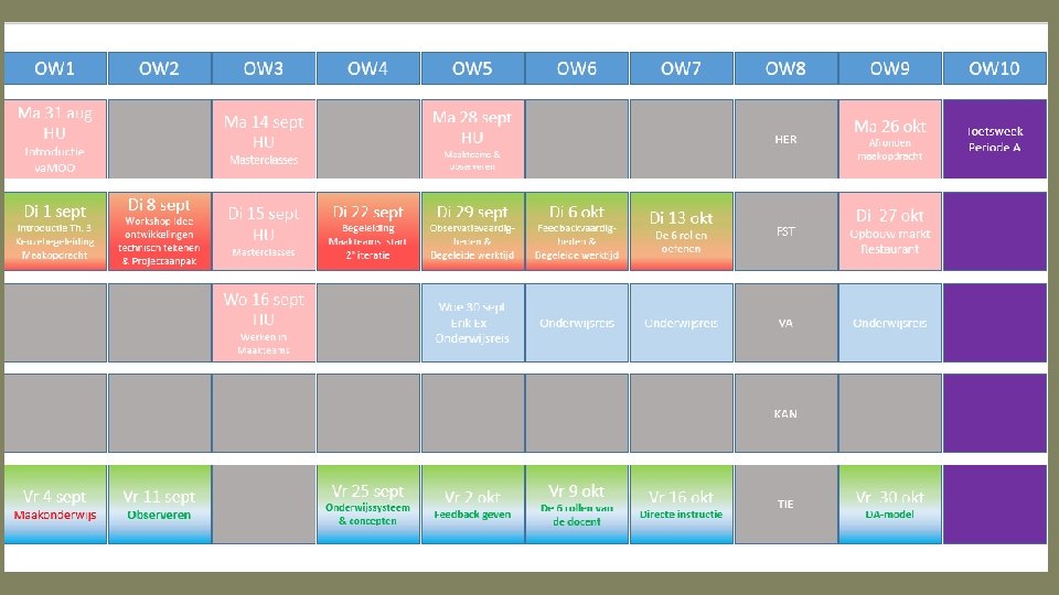 Rooster periode A 