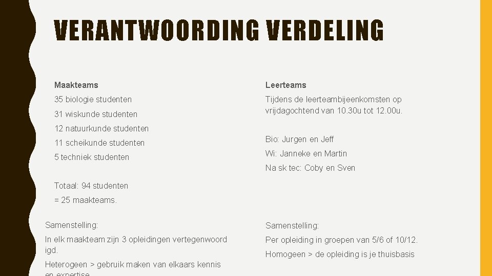 VERANTWOORDING VERDELING Maakteams Leerteams 35 biologie studenten Tijdens de leerteambijeenkomsten op vrijdagochtend van 10.