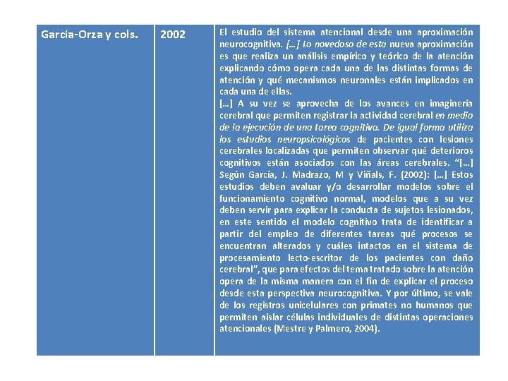 García-Orza y cols. 2002 El estudio del sistema atencional desde una aproximación neurocognitiva. […]