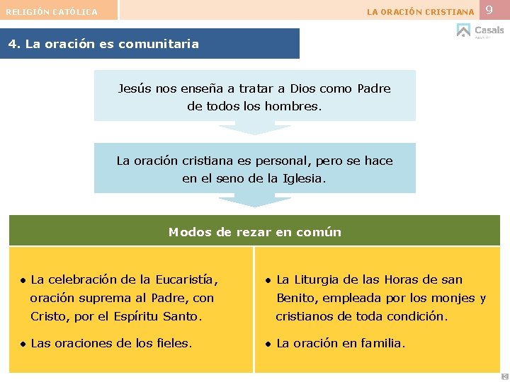 RELIGIÓN CATÓLICA LA ORACIÓN CRISTIANA 9 4. La oración es comunitaria Jesús nos enseña