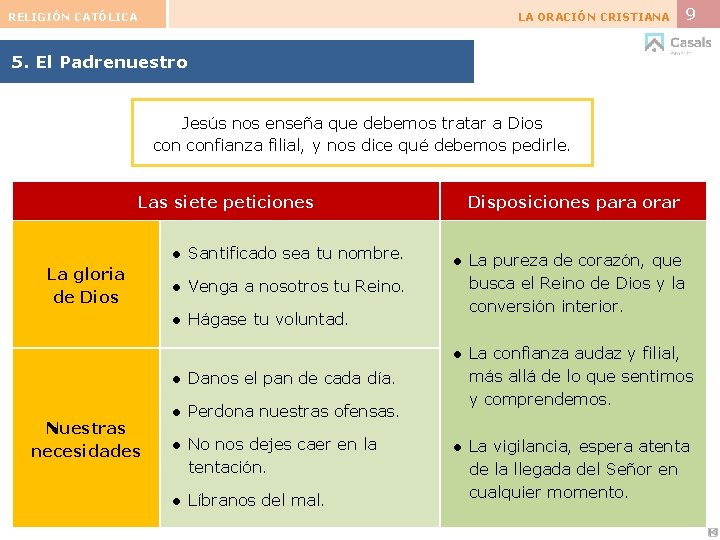 RELIGIÓN CATÓLICA LA ORACIÓN CRISTIANA 9 5. El Padrenuestro Jesús nos enseña que debemos