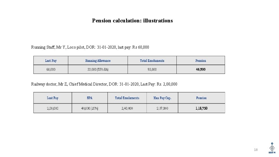 Pension calculation: illustrations Running Staff, Mr Y, Loco pilot, DOR: 31 -01 -2020, last