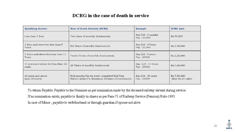 DCRG in the case of death in service To whom Payable: Payable to the