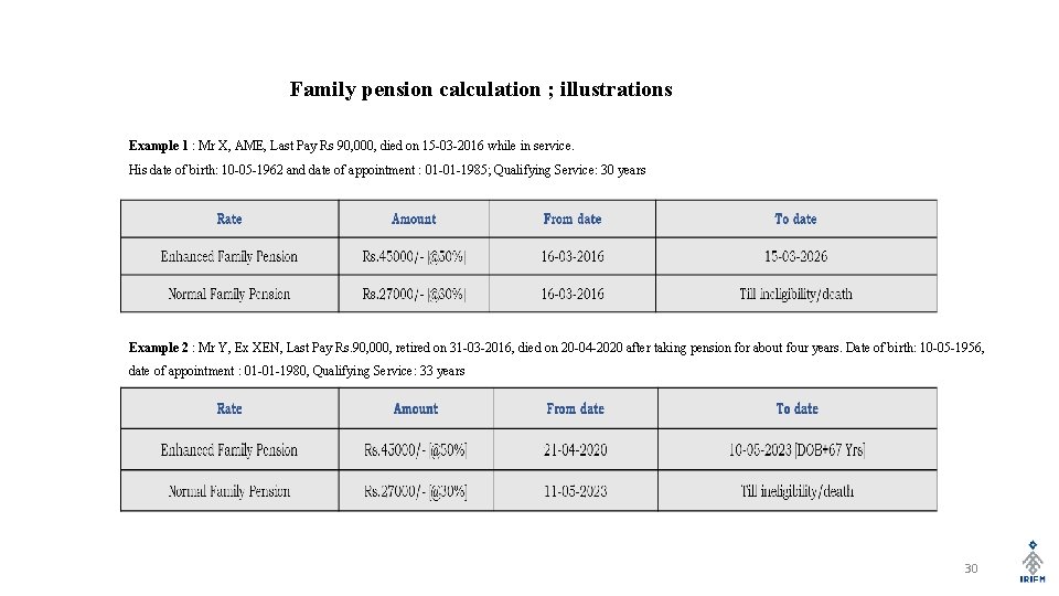 Family pension calculation ; illustrations Example 1 : Mr X, AME, Last Pay Rs