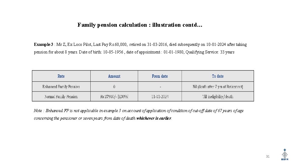 Family pension calculation : illustration contd… Example 3 : Mr Z, Ex Loco Pilot,