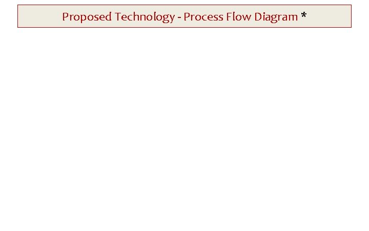 Proposed Technology - Process Flow Diagram * 