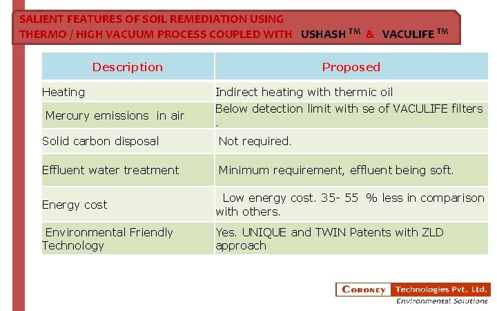 SALIENT FEATURES OF SOIL REMEDIATION USING THERMO / HIGH VACUUM PROCESS COUPLED WITH USHASH