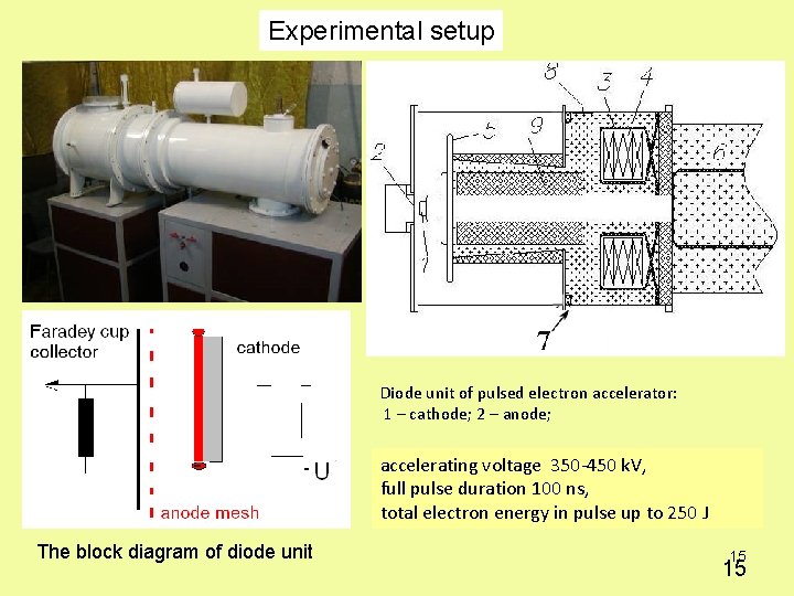 Experimental setup Diode unit of pulsed electron accelerator: 1 – cathode; 2 – anode;