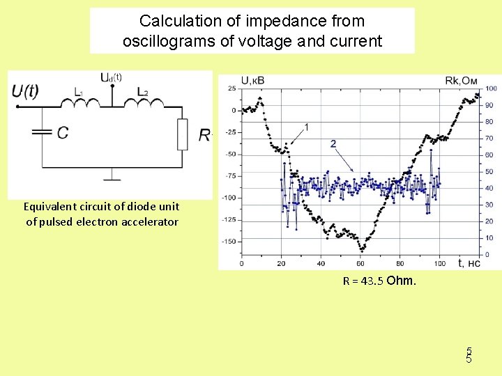 Calculation of impedance from oscillograms of voltage and current Equivalent circuit of diode unit