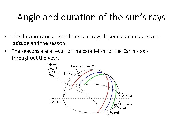 Angle and duration of the sun’s rays • The duration and angle of the