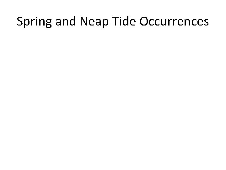 Spring and Neap Tide Occurrences 