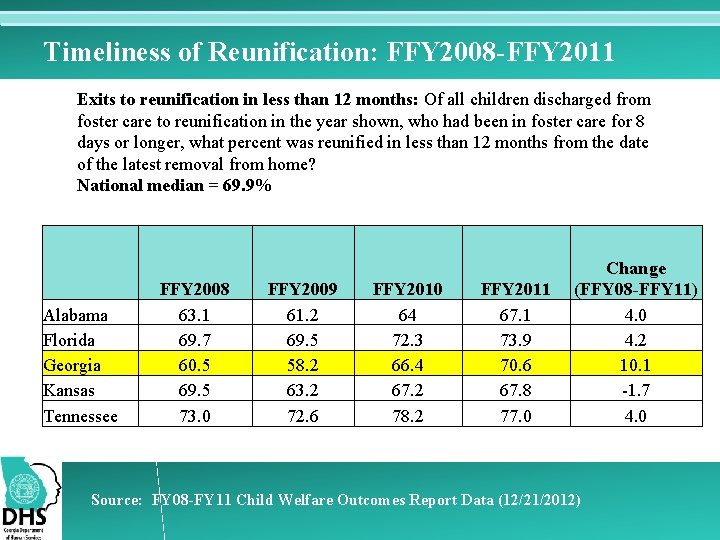 Timeliness of Reunification: FFY 2008 -FFY 2011 Exits to reunification in less than 12