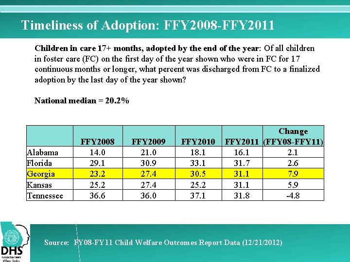Timeliness of Adoption: FFY 2008 -FFY 2011 Children in care 17+ months, adopted by