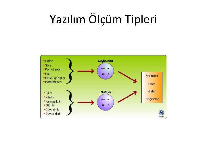 Yazılım Ölçüm Tipleri 