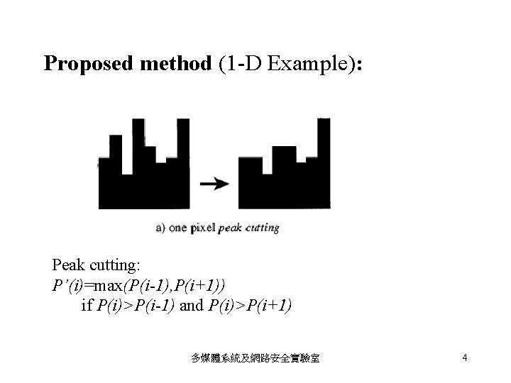 Proposed method (1 -D Example): Peak cutting: P’(i)=max(P(i-1), P(i+1)) if P(i)>P(i-1) and P(i)>P(i+1) 多媒體系統及網路安全實驗室