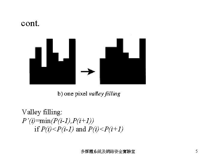 cont. Valley filling: P’(i)=min(P(i-1), P(i+1)) if P(i)<P(i-1) and P(i)<P(i+1) 多媒體系統及網路安全實驗室 5 