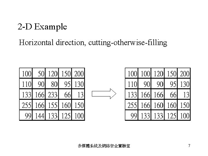 2 -D Example Horizontal direction, cutting-otherwise-filling 多媒體系統及網路安全實驗室 7 