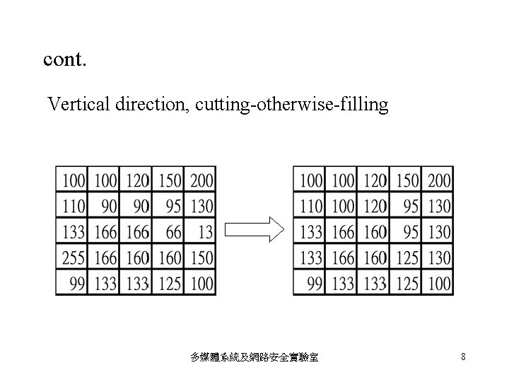 cont. Vertical direction, cutting-otherwise-filling 多媒體系統及網路安全實驗室 8 