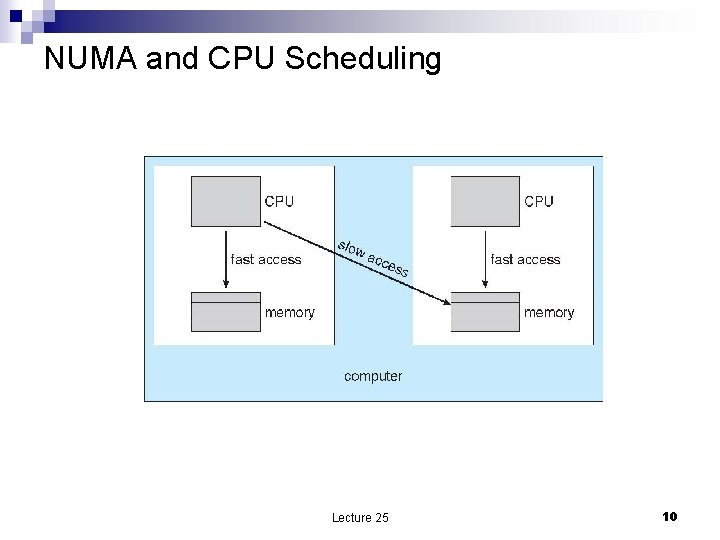 NUMA and CPU Scheduling Lecture 25 10 