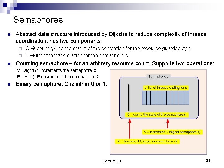 Semaphores n Abstract data structure introduced by Dijkstra to reduce complexity of threads coordination;