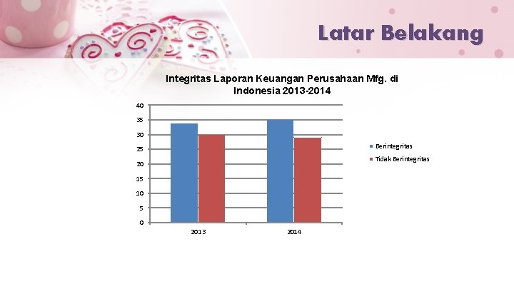 Latar Belakang Integritas Laporan Keuangan Perusahaan Mfg. di Indonesia 2013 -2014 40 35 30