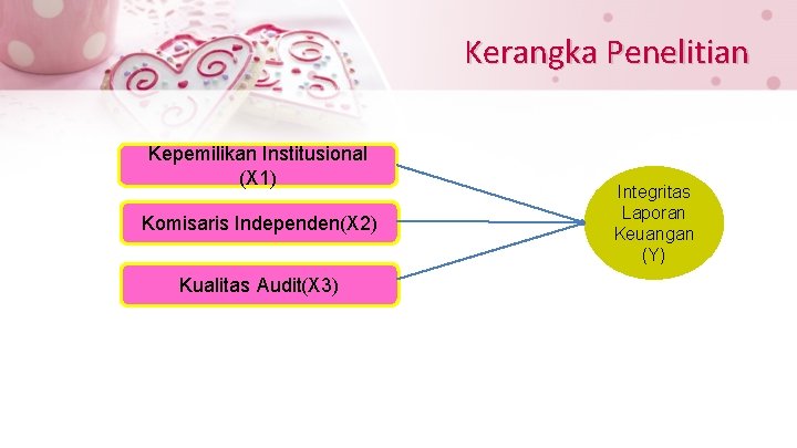 Kerangka Penelitian Kepemilikan Institusional (X 1) Komisaris Independen(X 2) Kualitas Audit(X 3) Integritas Laporan