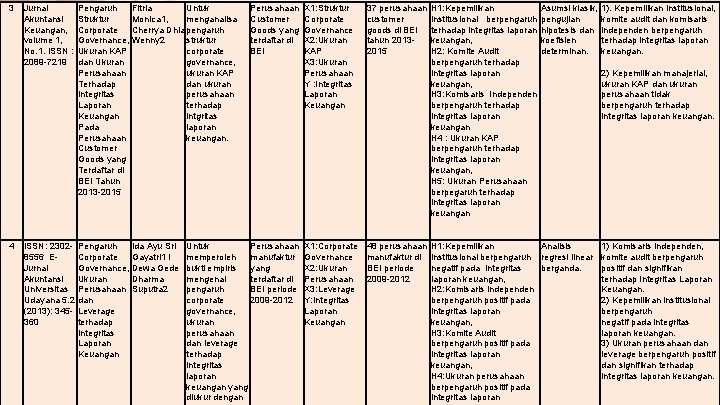 3 4 Jurnal Akuntansi Keuangan, volume 1, No. 1. ISSN : 2089 -7219 ISSN: