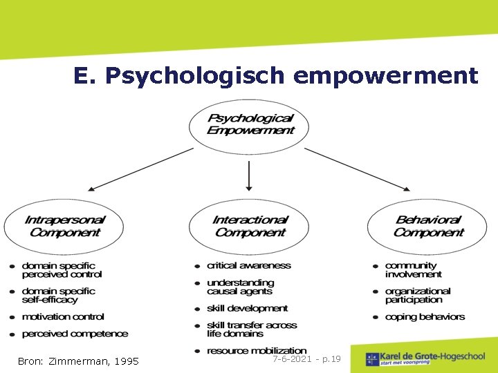 E. Psychologisch empowerment Bron: Zimmerman, 1995 7 -6 -2021 - p. 19 