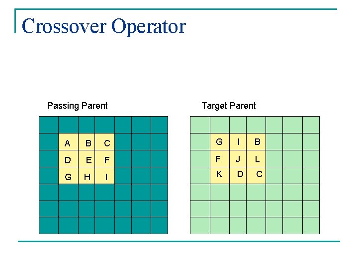 Crossover Operator Passing Parent Target Parent A B C G I B D E